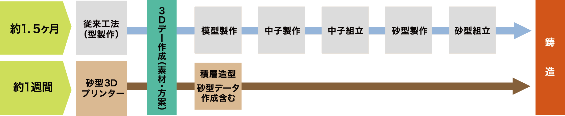 従来比較画像